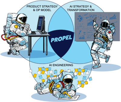 AI Engineering at the intersection of Product Strategy, AI Strategy, and Engineering
